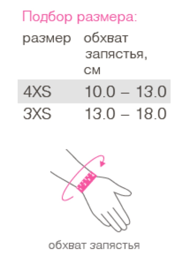 Схема обмера