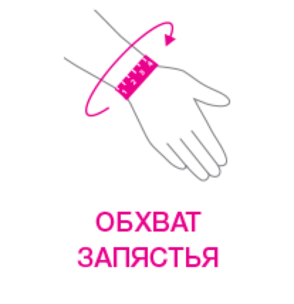 Схема обмера