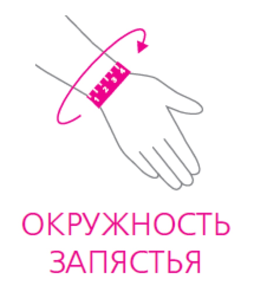 Схема обмера