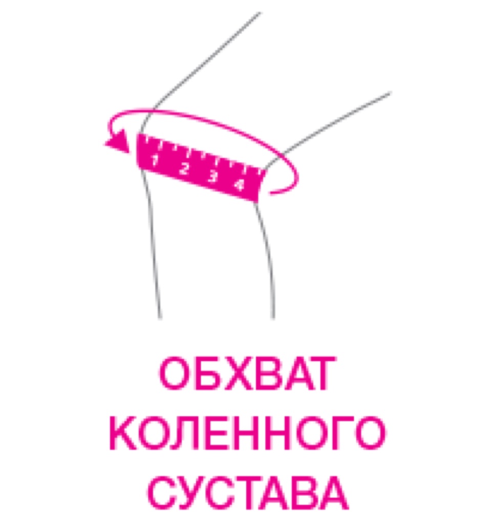 Схема обмера