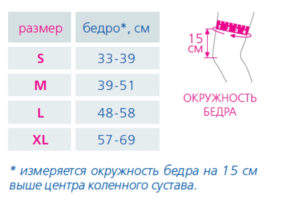 Схема обмера