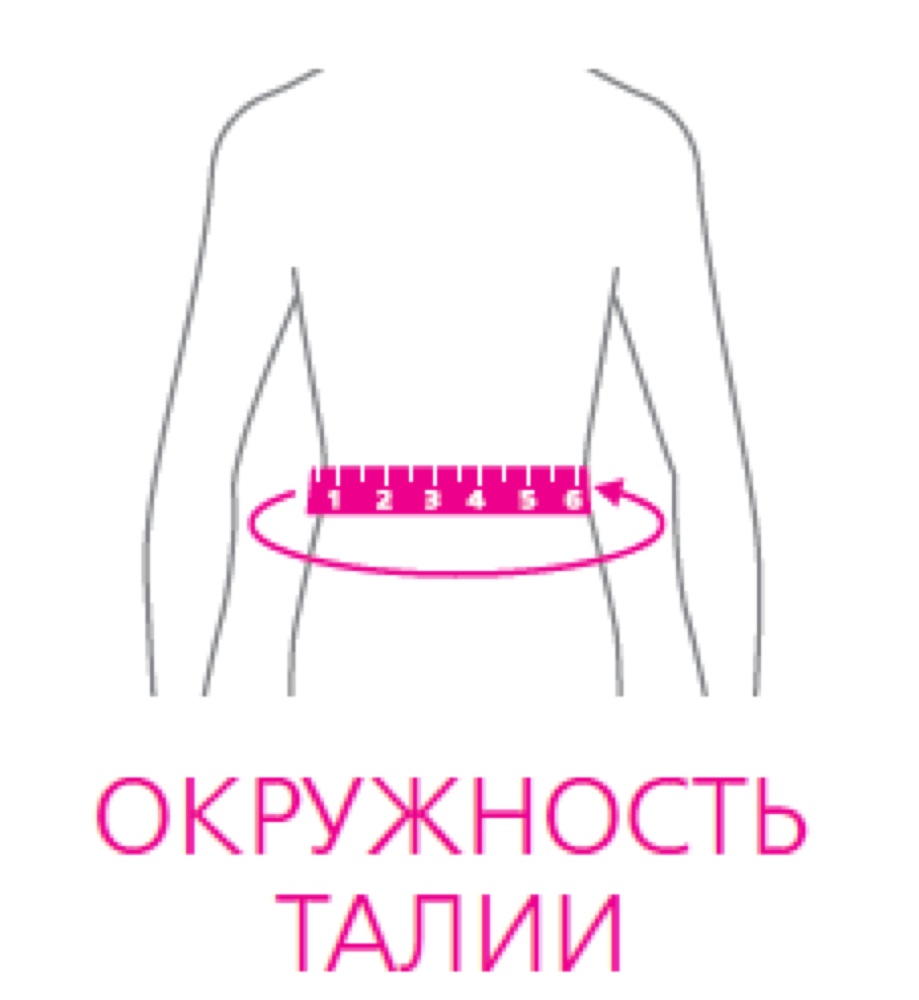 Схема обмера