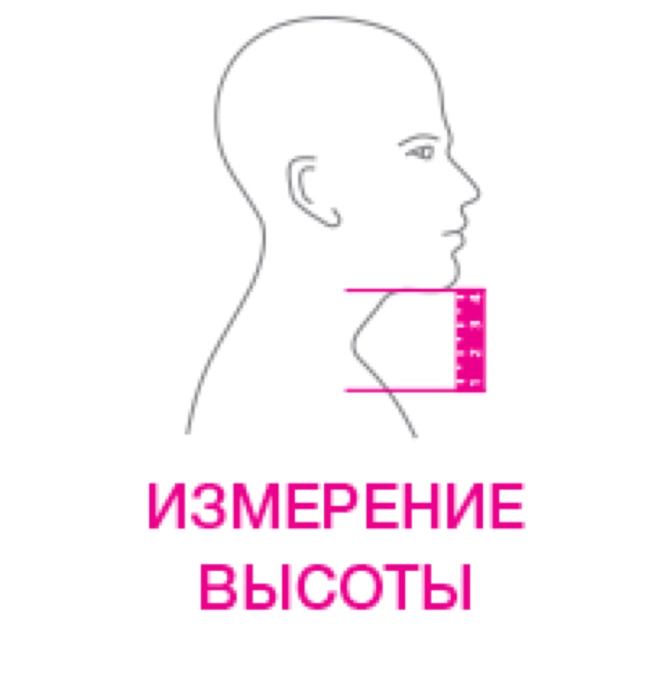 Схема обмера